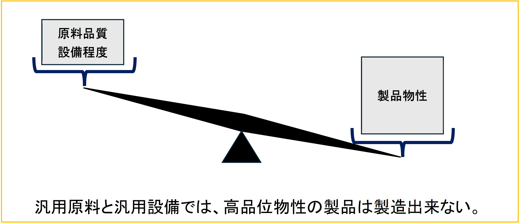 製品物性2